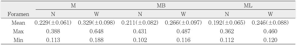 Table 3