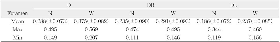 Table 4