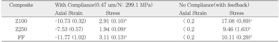 Table 2