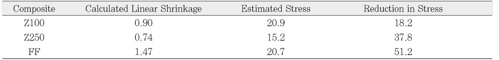 Table 4