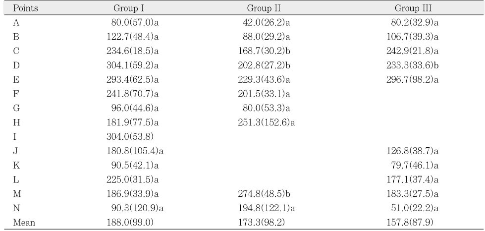 Table 1