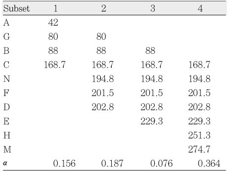 Table 3