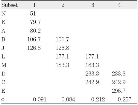 Table 4