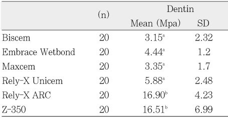 Table 4