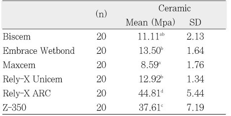 Table 5