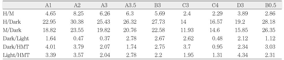 Table 4