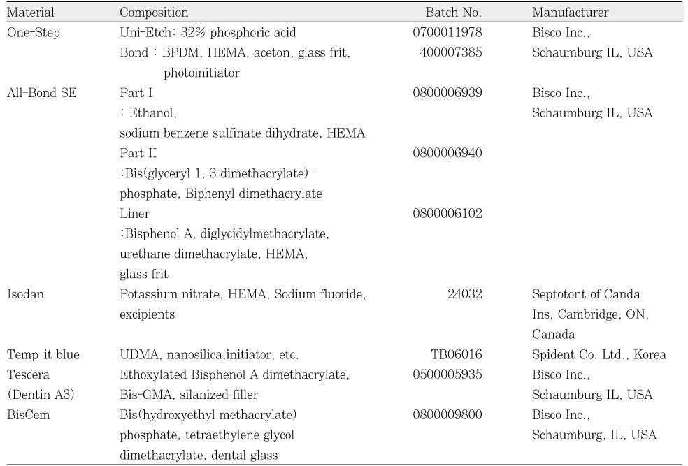 Table 1