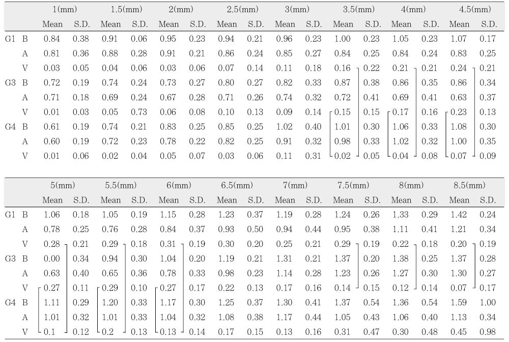 Table 1