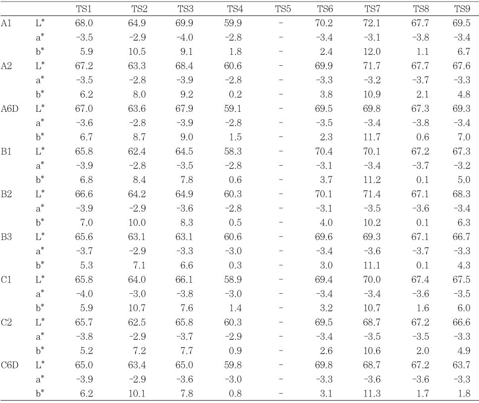 Table 1