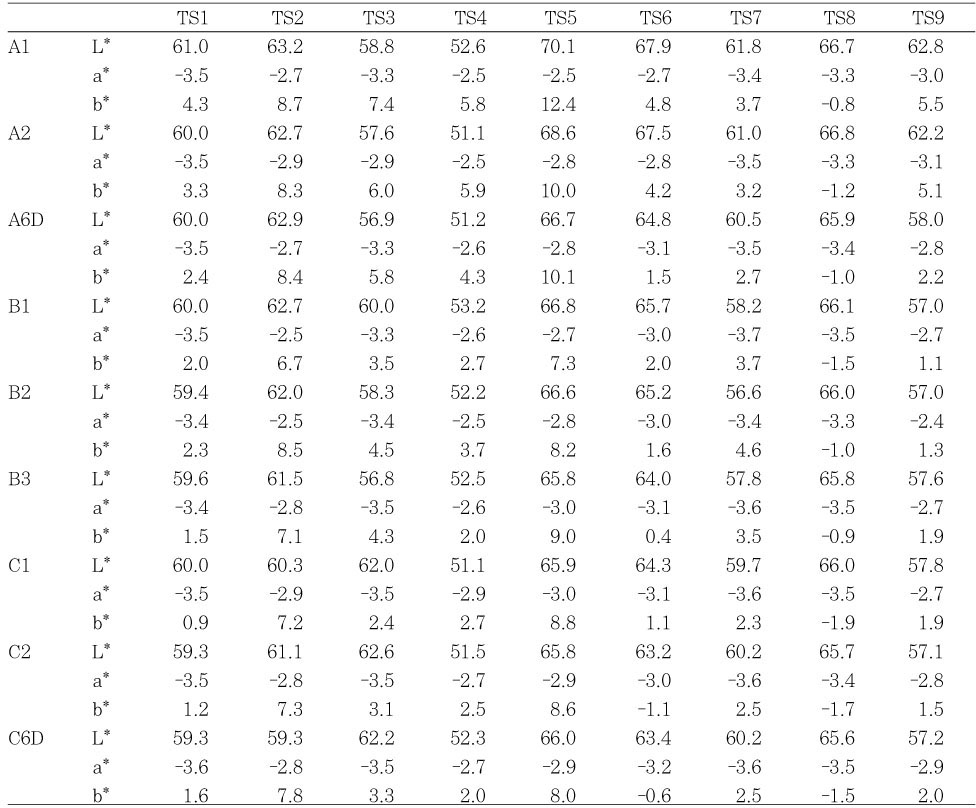 Table 2