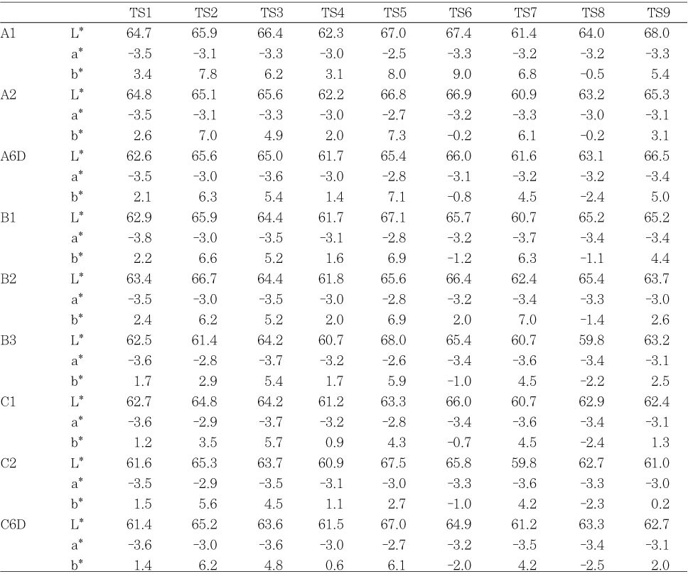 Table 3