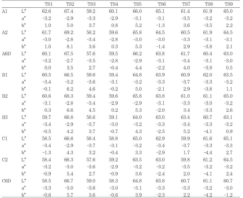 Table 4