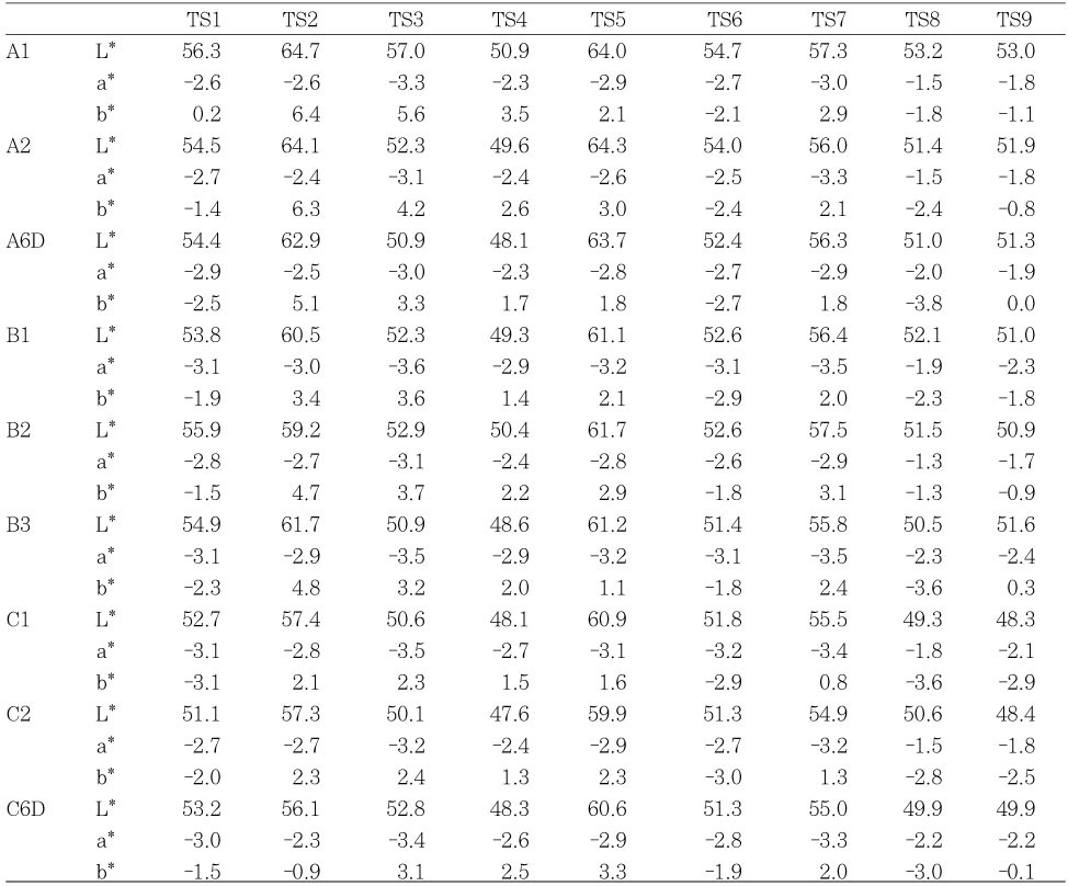 Table 5