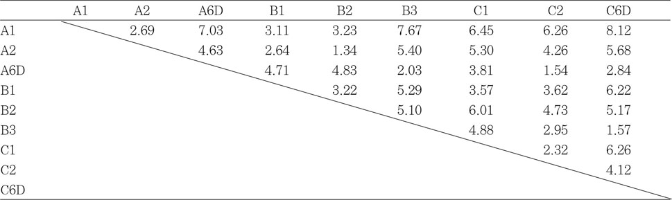 Table 6-2