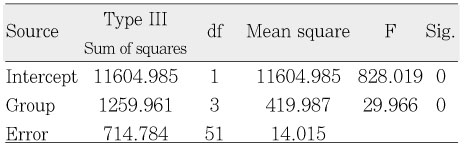 Table 3