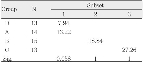 Table 4