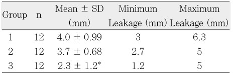 Table 2