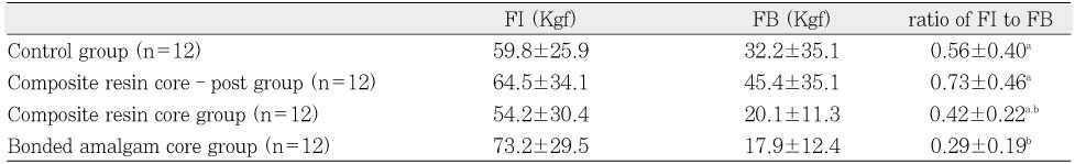 Table 1