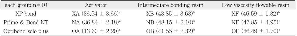 Table 3