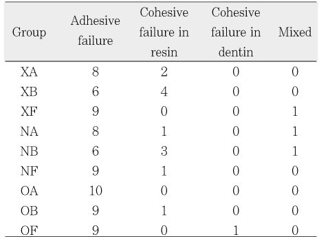 Table 4