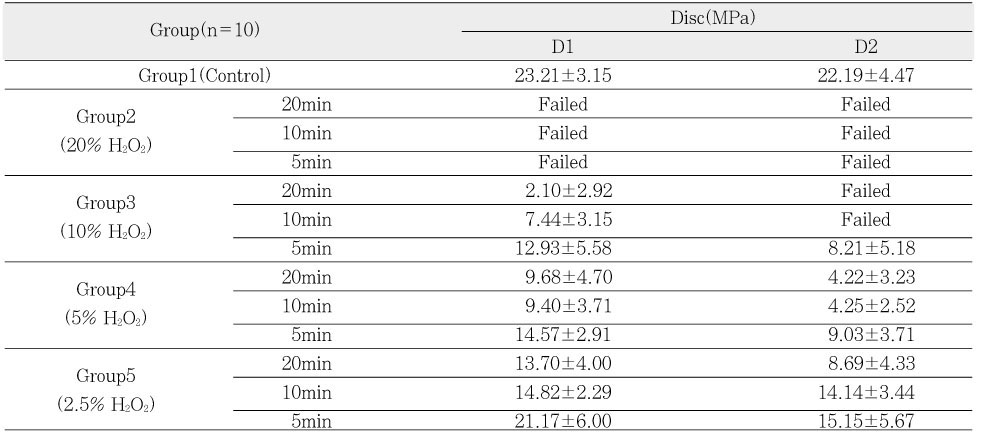 Table 1