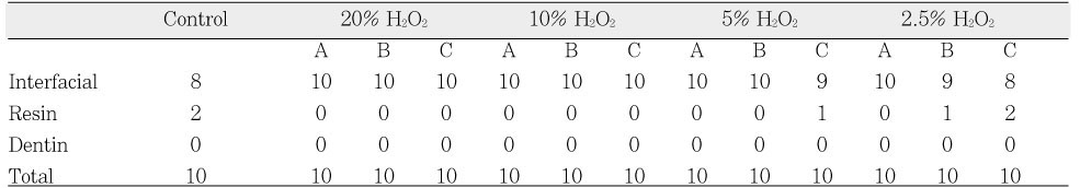 Table 4