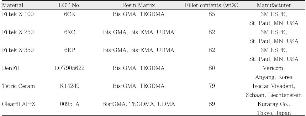 Table 1