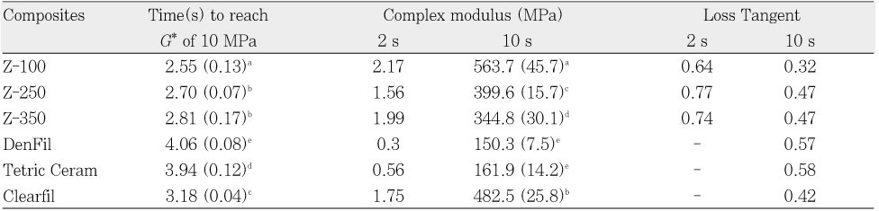 Table 2