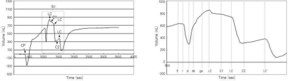 jkacd-34-467-g004.jpg