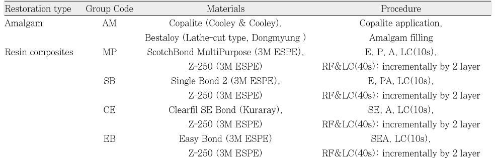 Table 1