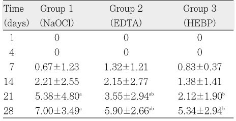 Table 1