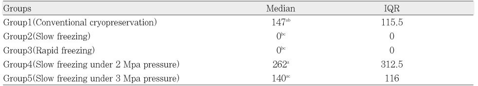 Table 3