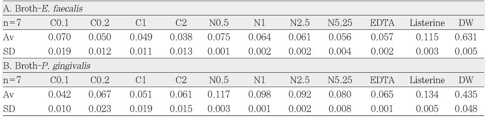 Table 1