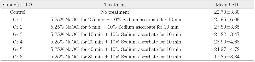 Table 5