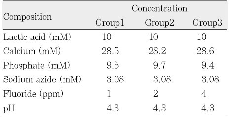 Table 2