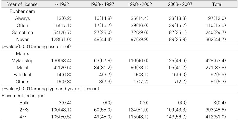 Table 4