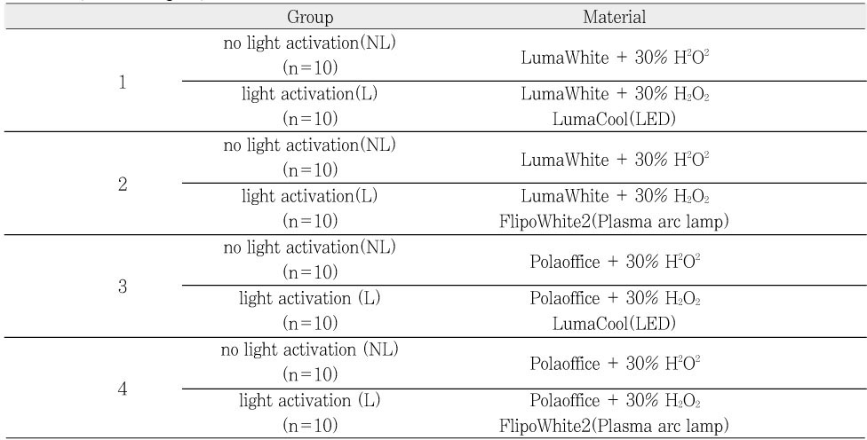 Table 3