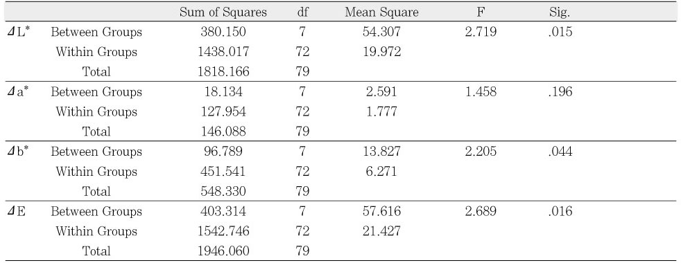 Table 4