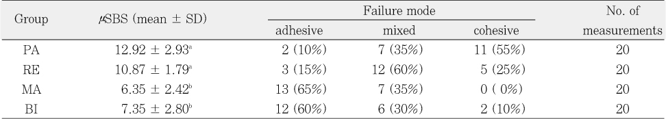 Table 3