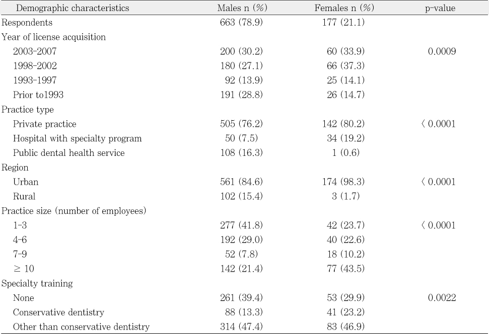 Table 1