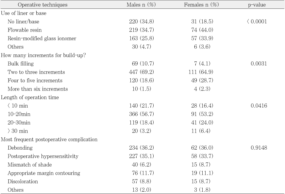 Table 3