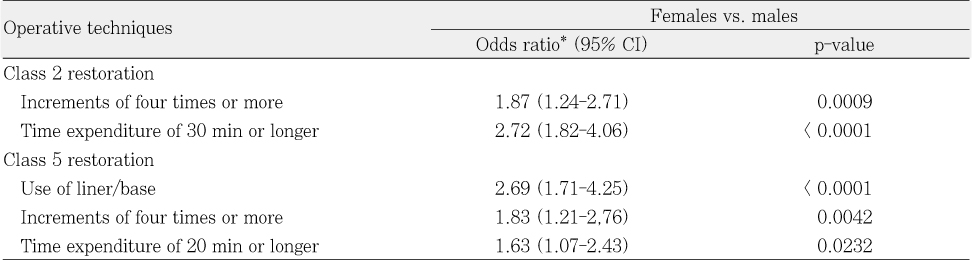 Table 4