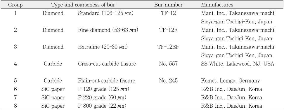 Table 1