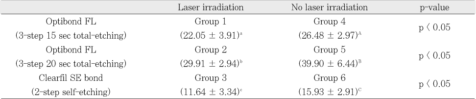 Table 3