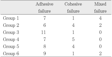 Table 4