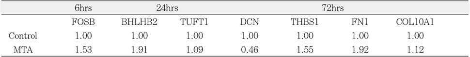 Table 3