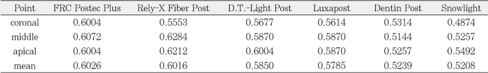 Table 4