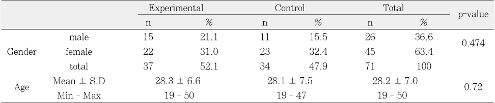 Table 2