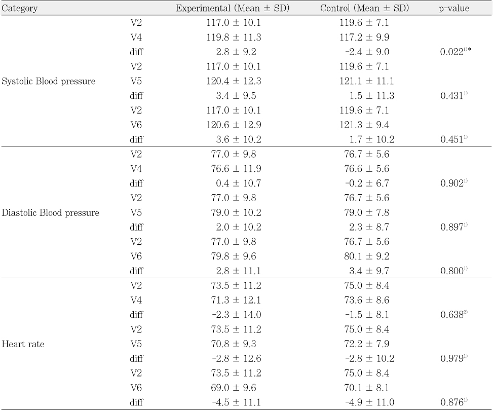 Table 7