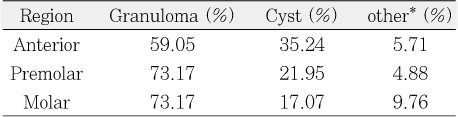 Table 4